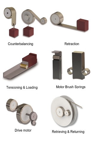 Applications of Steel Strip Spring 